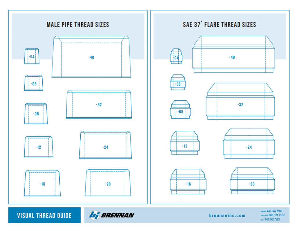 Hydraulic Fitting Identification and Connection Types