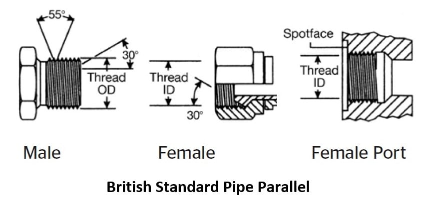 Pin On JIC JIS BSP DIN ISO SAE Hydraulic Fittings Drawing, 50% OFF