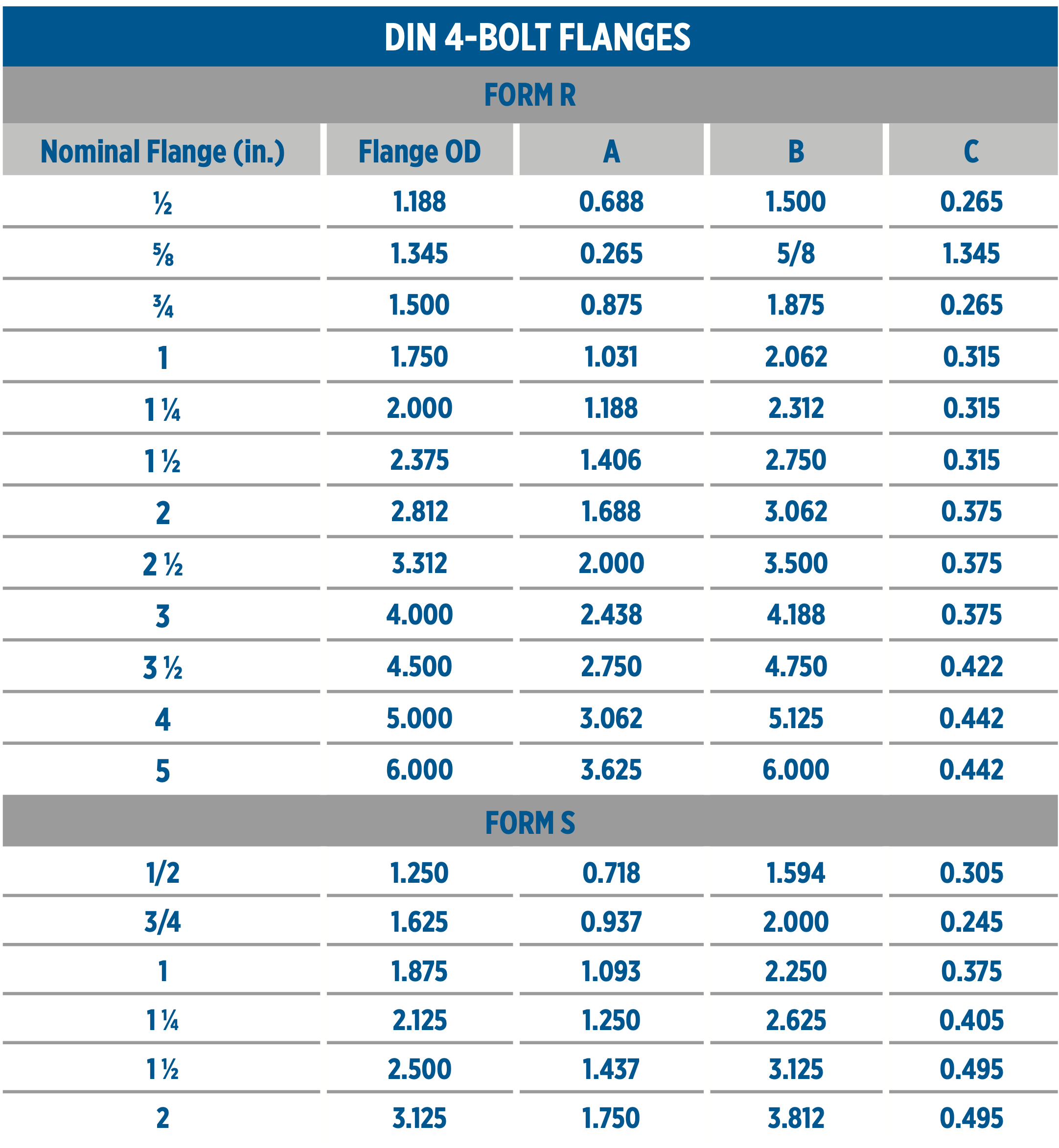 Flange Size Chart