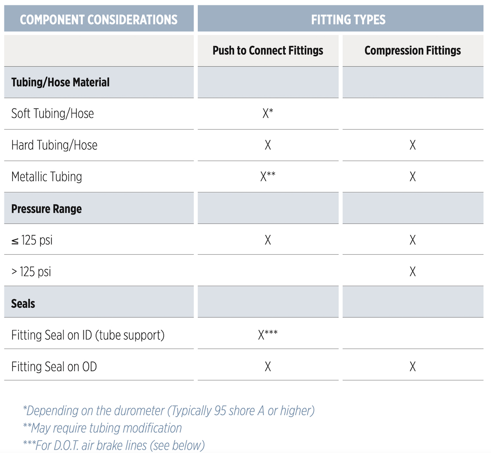 Tube Fittings: Types, Usage, and Connection