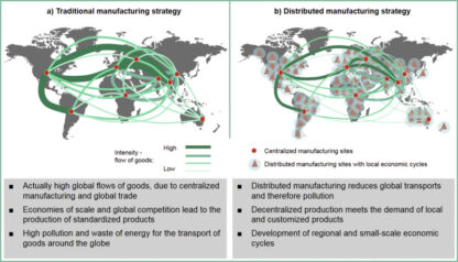 Advantages of Distributed Manufacturing by Brennan Industries