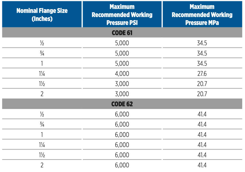 Flange Size Chart