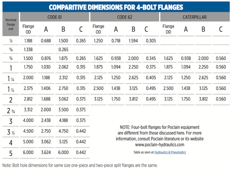 The Major Advantages of Flanges and Flange Fittings